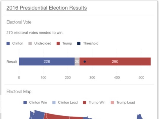 Graphiq 2016 presidential election results visualization